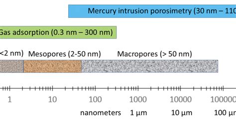Surface Area Determination of Porous Materials Using .